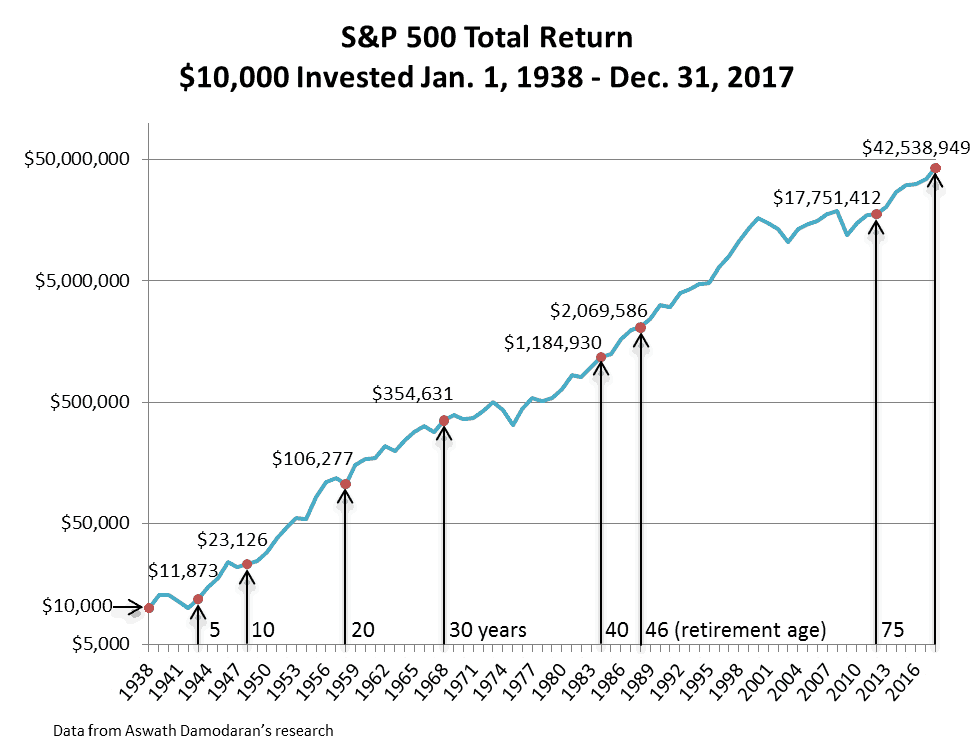 1938 2017