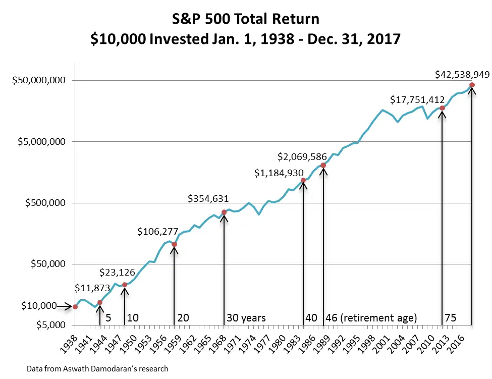 sp500tsr1938 2017