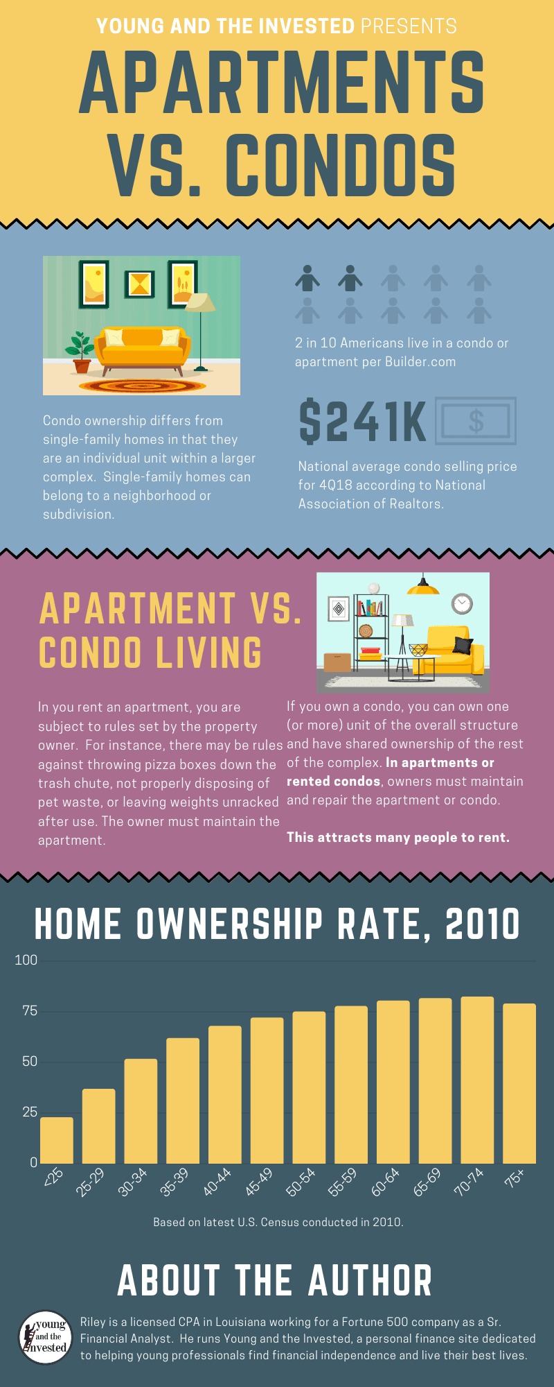 condos-and-apartments-how-they-differ-and-are-similar