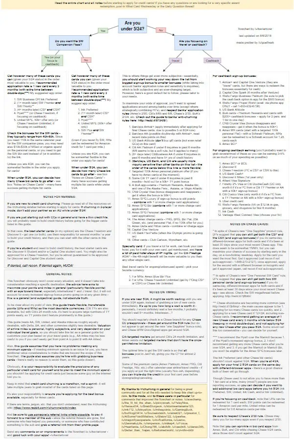 reddit churning flowchart