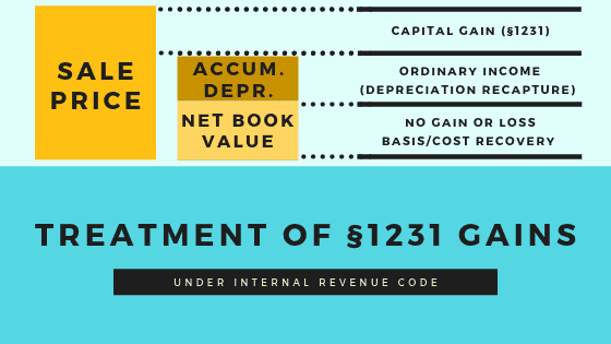 1231 1245 And 1250 Property Used In A Trade Or Business