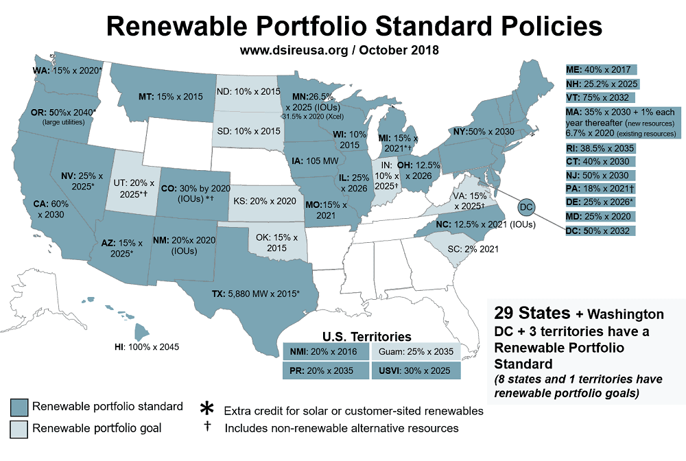 How the Investment Tax Credit & Other Incentives Drive Solar Energy 1 dsire renewable portfolio standard policies map