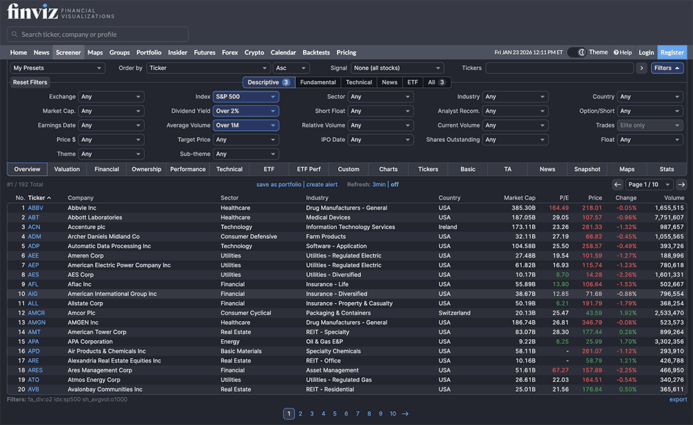13 Best Stock Screeners and Scanners [2026]