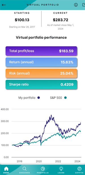 Plynk Review: Great for All Investors, Easy on Beginners 6 A screenshot of Plynk's virtual portfolios feature.