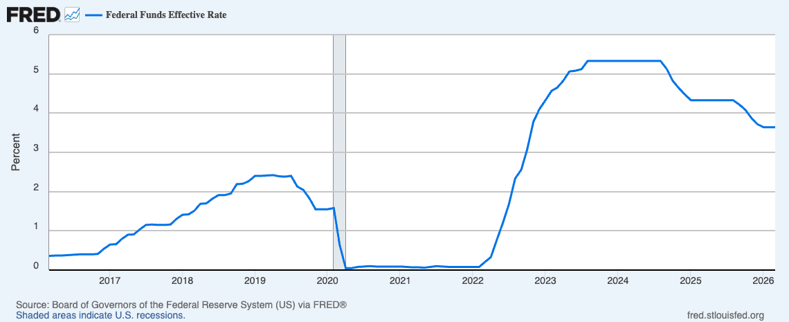 Fed Keeps Rates Steady as Expected, But With Decades-High Dissent 2 10 year chart of the federal funds rate.