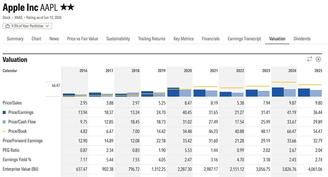 Morningstar Investor Review: Is This Research Tool Right for You? 6 Morningstar stock research screenshot.