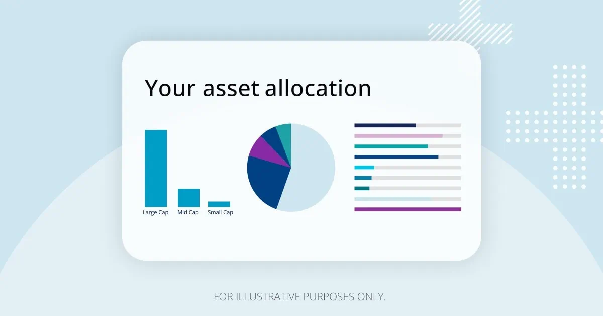 Empower Personal Strategy Review: Wealth Management More People Can Afford 3 empower personal strategy asset allocation example
