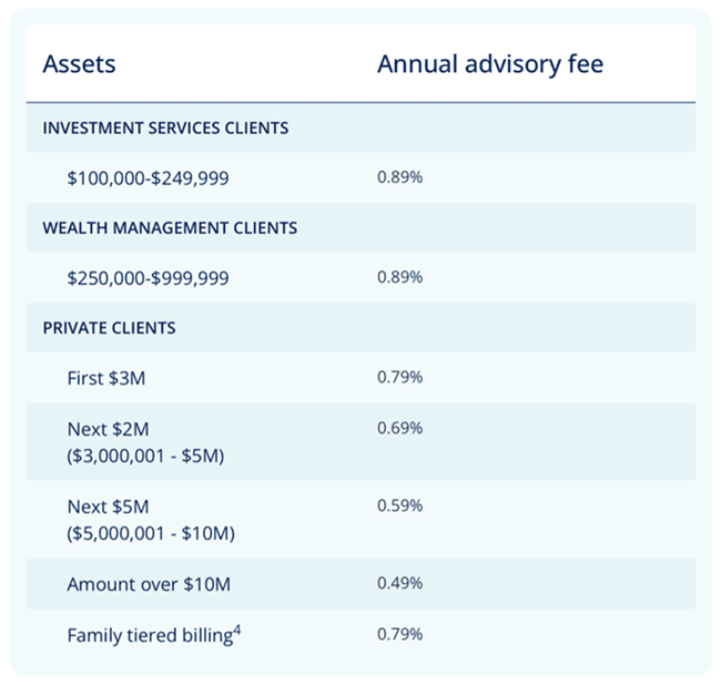 Empower Personal Strategy Review: Wealth Management More People Can Afford 6 A list of empower personal strategy fees