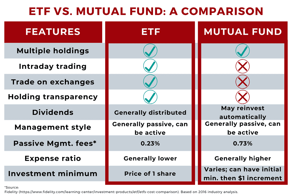 low risk closed end funds