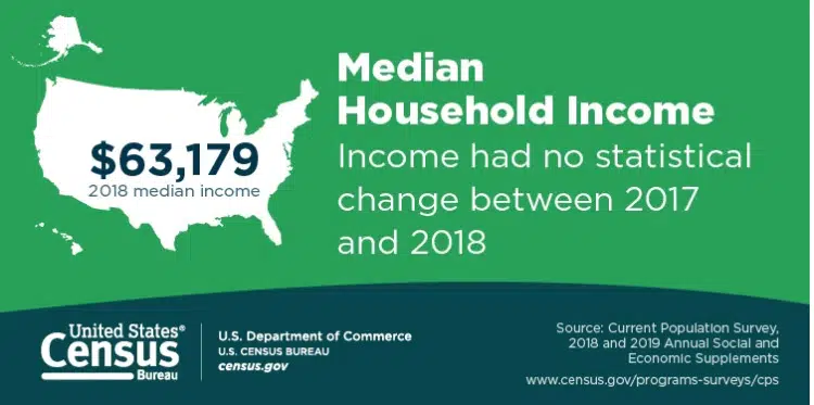 Household Income Census