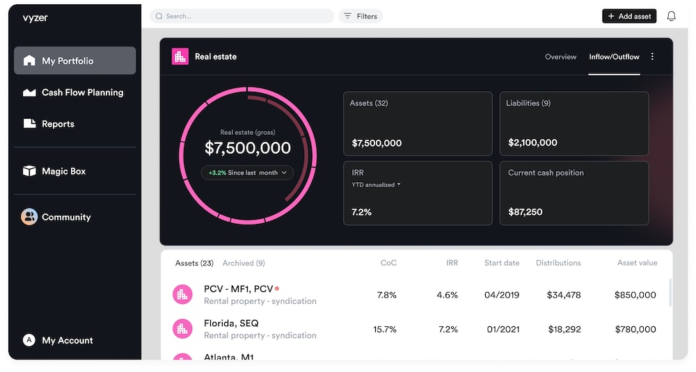 Vyzer Real Estate Asset Class