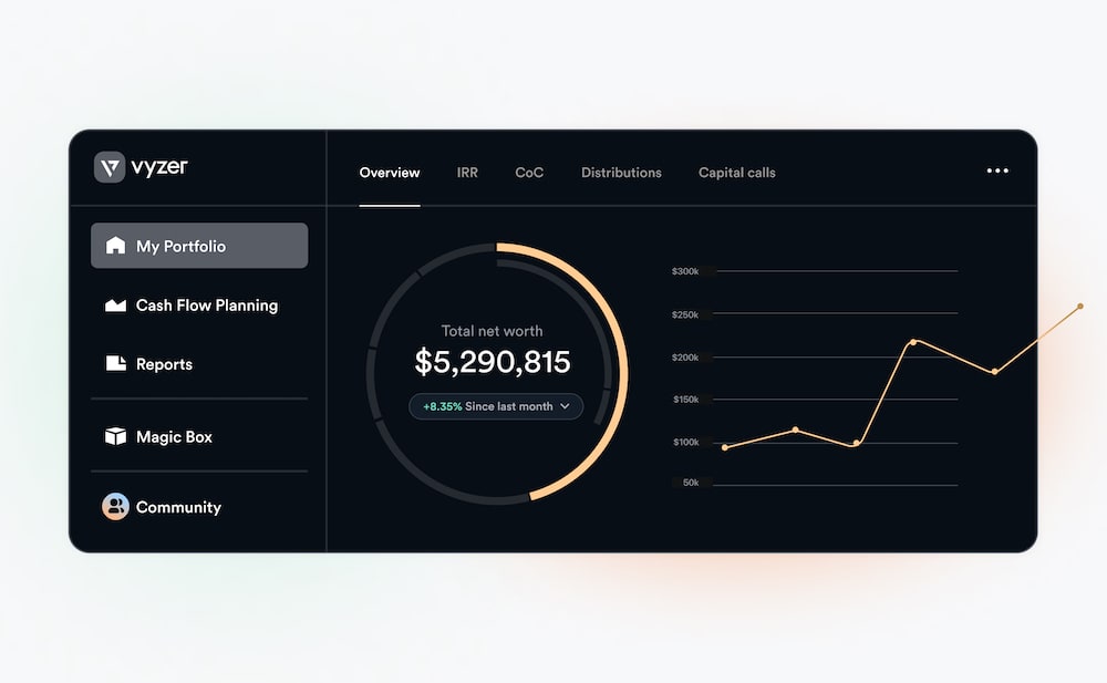 Vyzer Dashboard