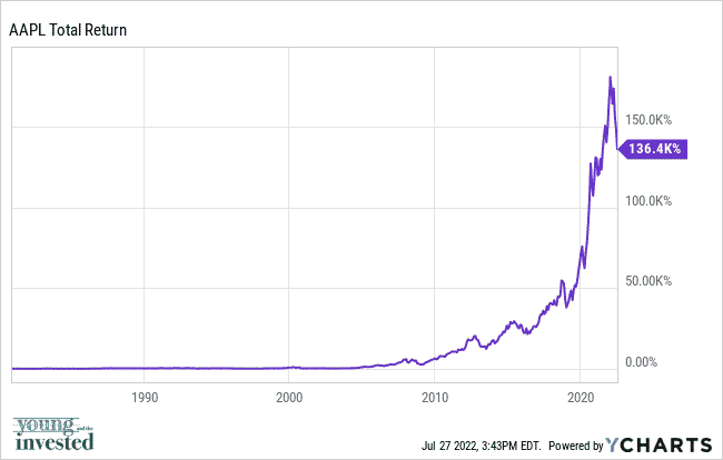 aapl best stocks for kids chart 072722