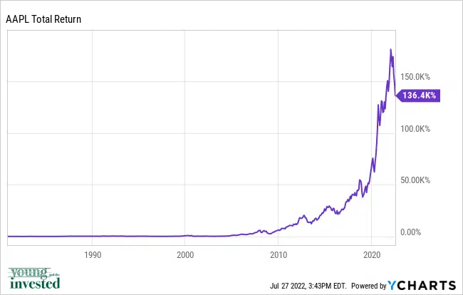 aapl best stocks for kids chart 072722