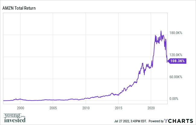 amzn chart best stocks for kids 072722