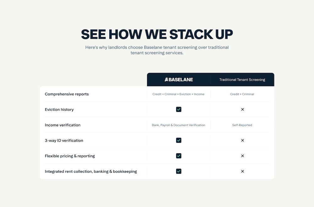 baselane signup tenant screening