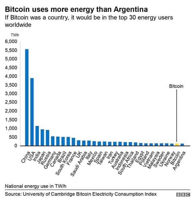 crypto currency energy consumption comparison