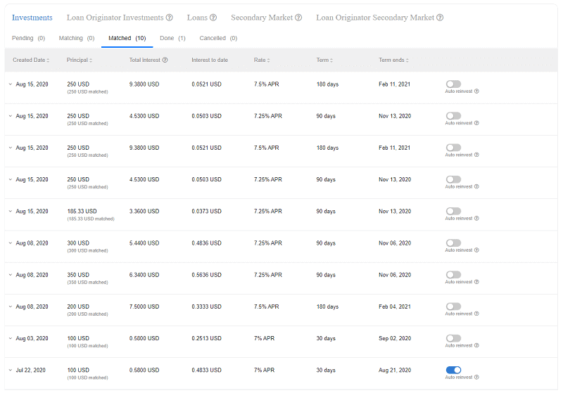 constant loan portfolio