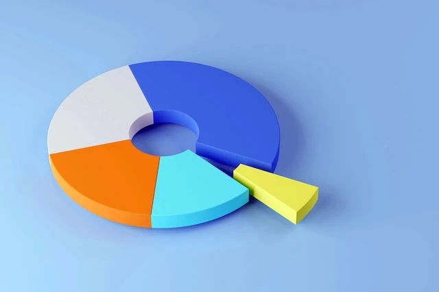 direct indexing tax investments pie