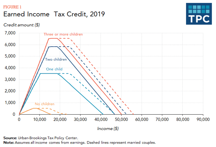 earned-income-tax-credit-2020-what-you-need-to-know