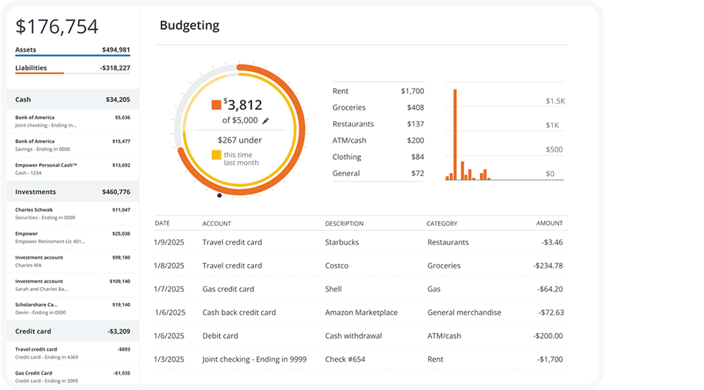 empower budgeting dashboard.
