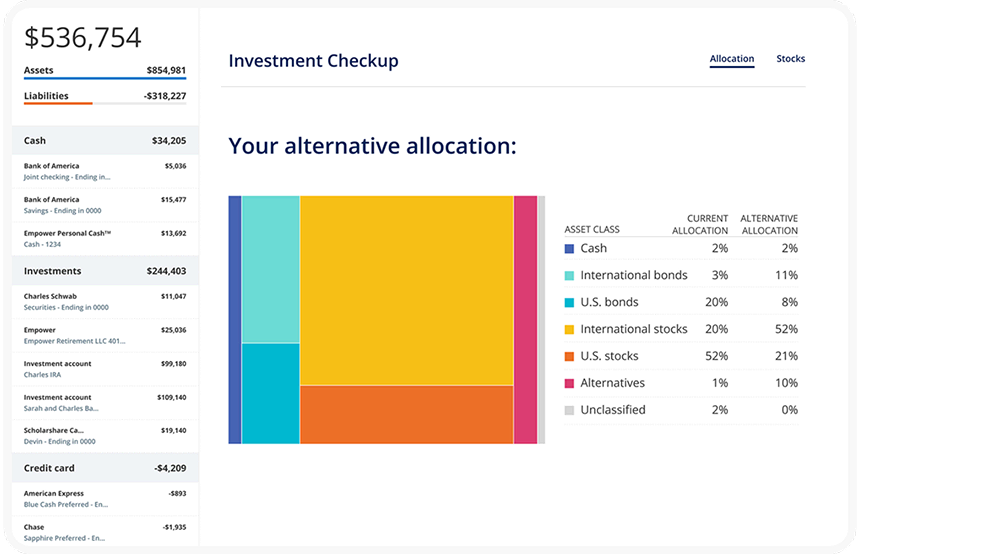 empower investing portfolio analysis dashboard.