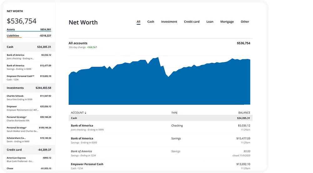 An Automated Savings Plan: 8 Tips to Automate Your Savings 5 empower net worth dashboard.