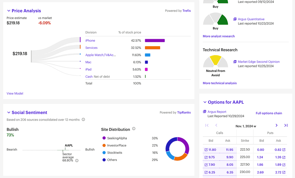 etrade web advanced ticker data