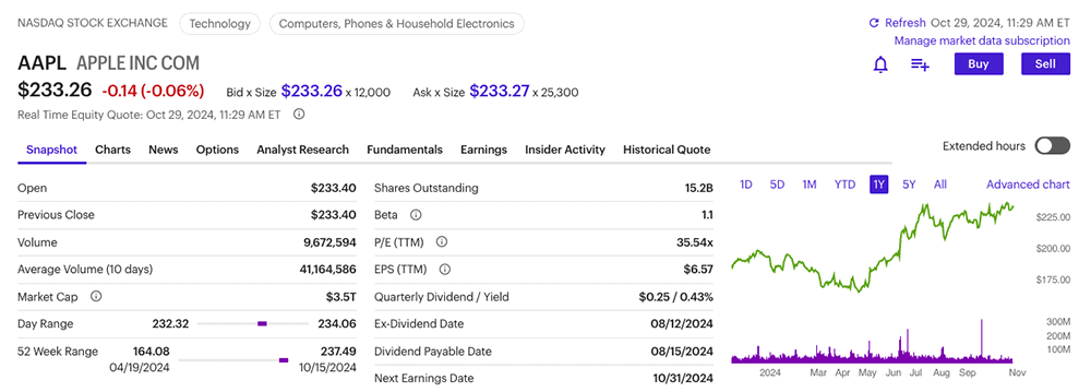 etrade web basic ticker data