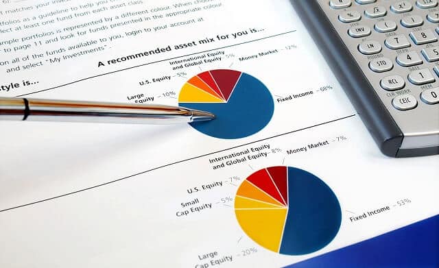 evaluating a portfolio weighting