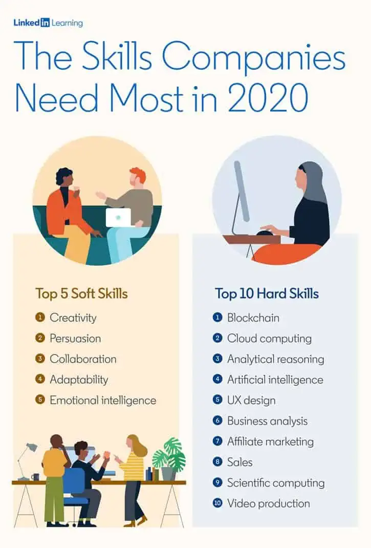 in demand workplace hard and soft skills