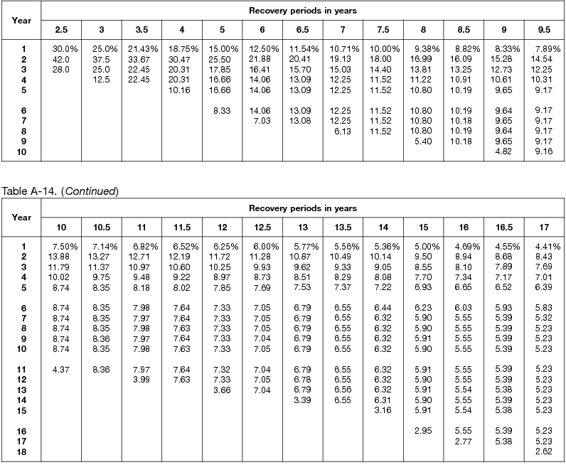 macrs table A 14