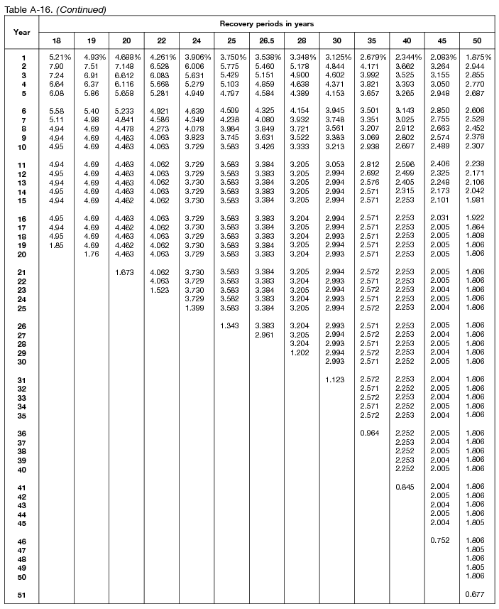 macrs table A 16 continued