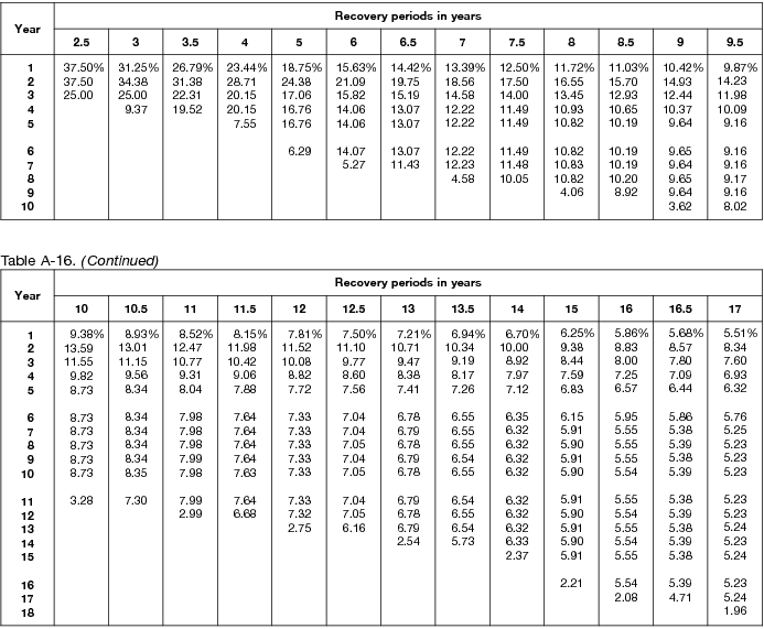 macrs table A 16