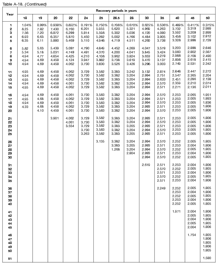 macrs table A 18 continued