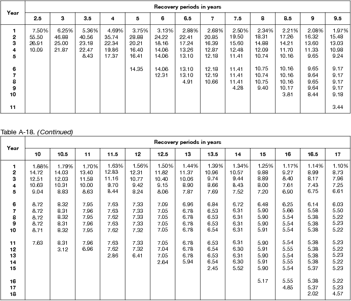 macrs table A 18