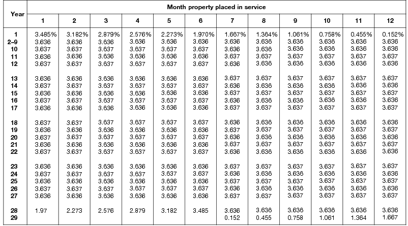 macrs table A 6