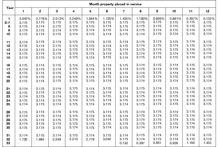 macrs table A 7