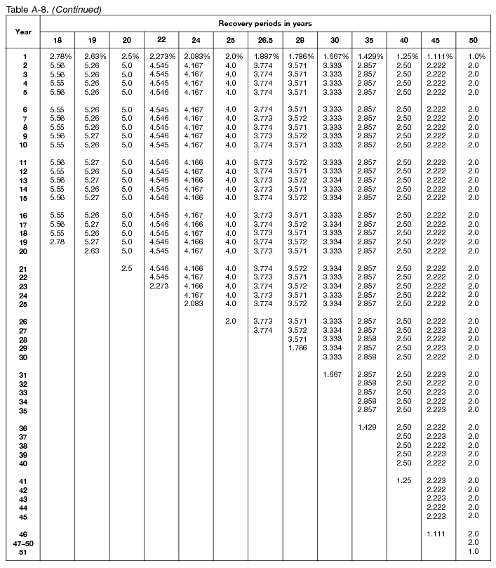 macrs table A 8 continued