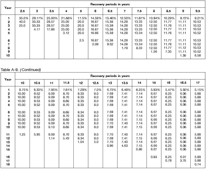 macrs table A 9 