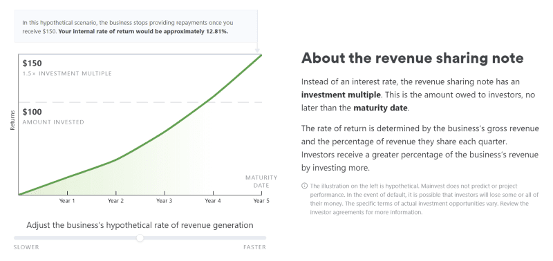 mainvest revenue sharing notes 1