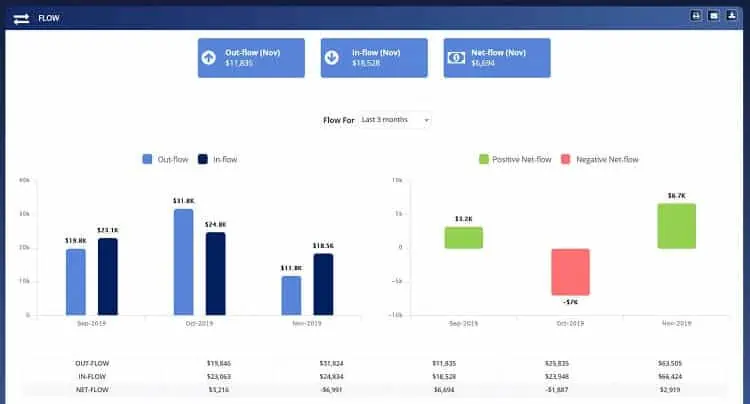 moneypatrol cash flow view
