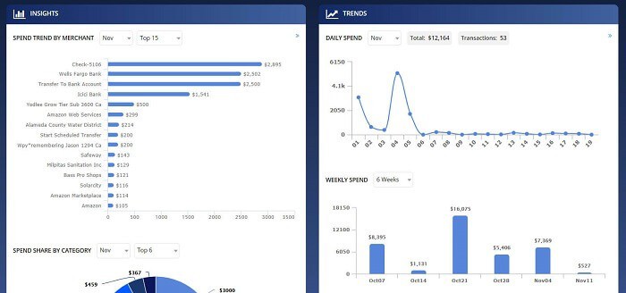 moneypatrol insights and trends dashboard view 1