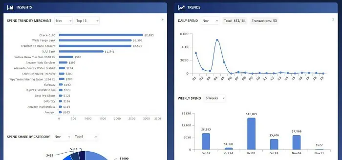 moneypatrol insights and trends dashboard view 1