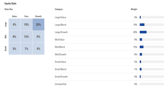 morningstar investor portfolio management