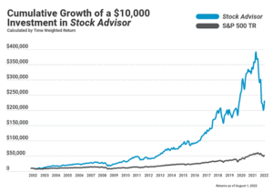 20 Best Investing Research & Stock Analysis Websites [2022]