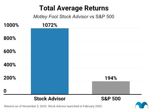 a chart showing long-term returns of Motley Fool Stock Advisor through November 3 2025.