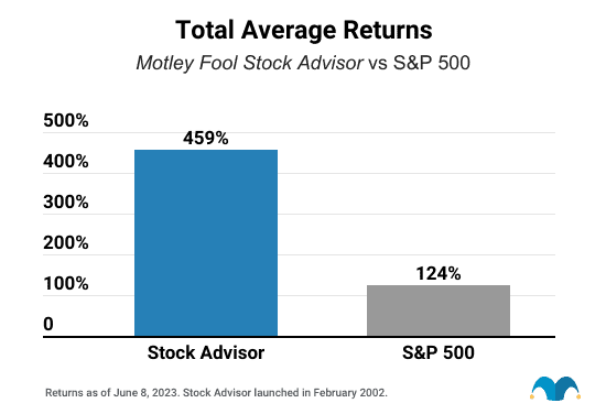 5 Growth Stocks Under $49 Motley Fool Motley Fool Rule Breakers Review [Picking Growth Stocks]