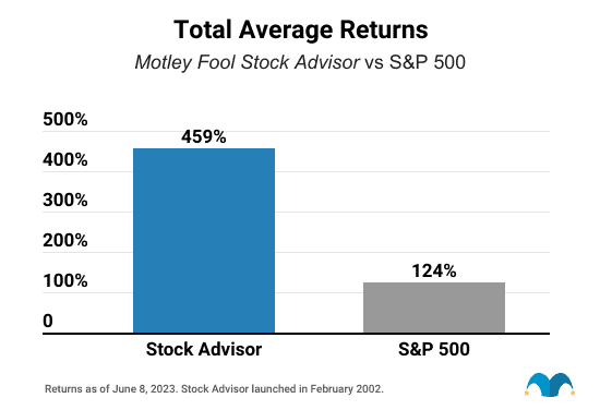 motley fool stock advisor returns june 2023 new format