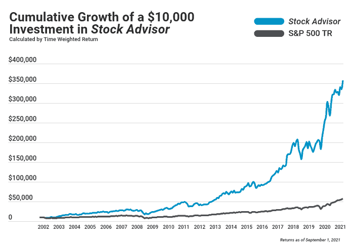 what are the best stocks to buy for beginners 2021